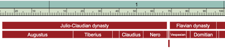 DynastiesGap.png