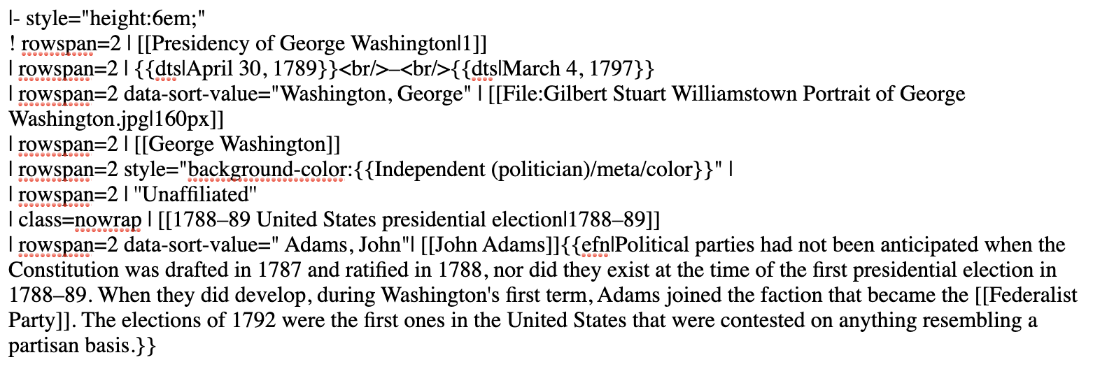 PresidentsWithoutApostraphes.png